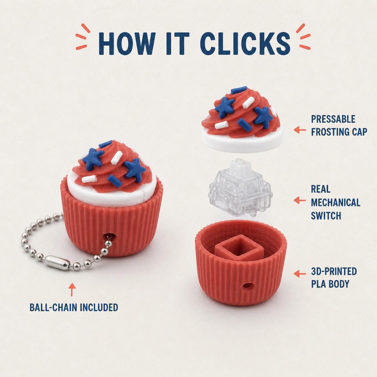 Cupcake clicker construction guide showing frosting cap, mechanical switch, PLA body and ball-chain.
